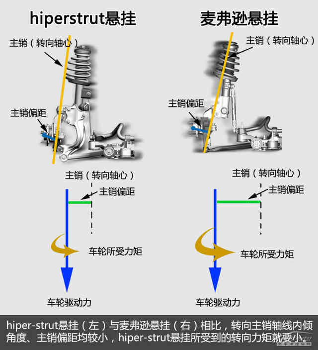 包含冷门但重要:悬挂系统的技术突破的词条 包含冷门但重要:悬挂系统的技术突破的词条