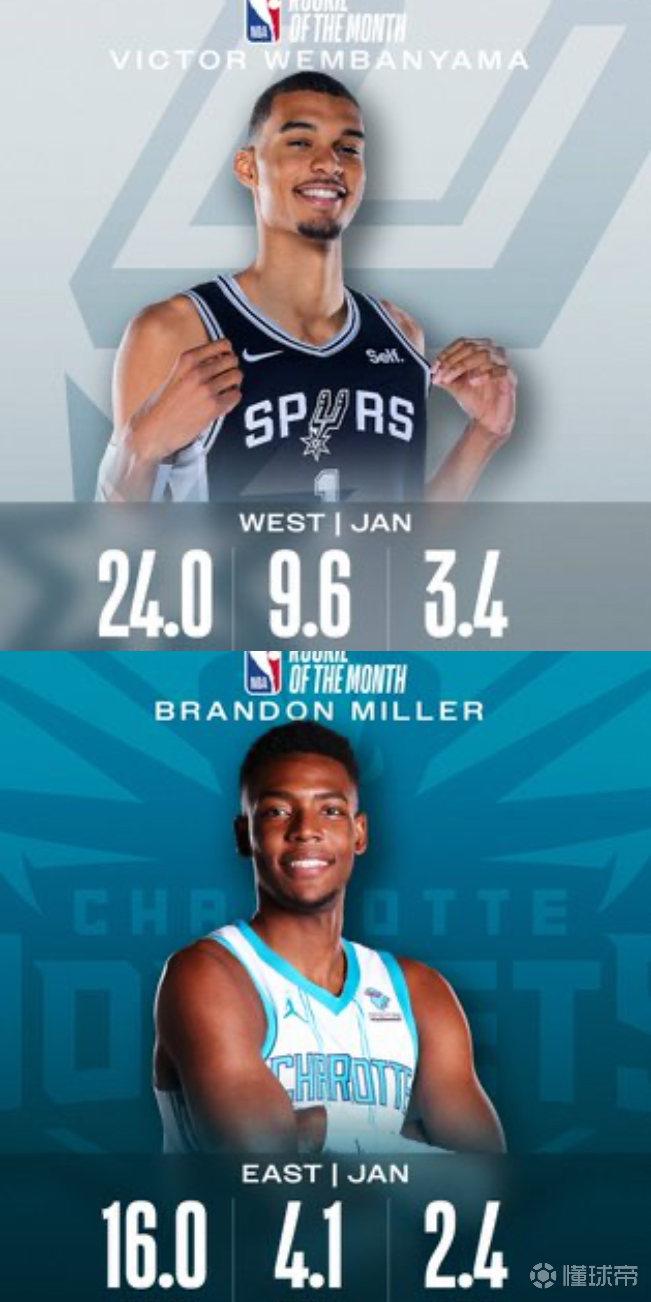 关于开云体育:NBA联盟公布新赛季最佳新秀候选名单:文班亚马领衔的信息 关于开云体育:NBA联盟公布新赛季最佳新秀候选名单:文班亚马领衔的信息