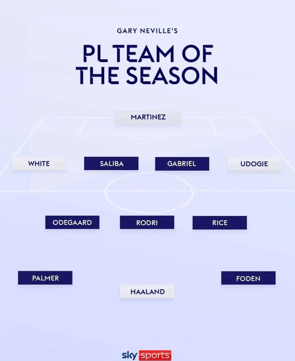 关于开云体育:英超赛季最佳阵容：谁能入选传奇阵容的信息