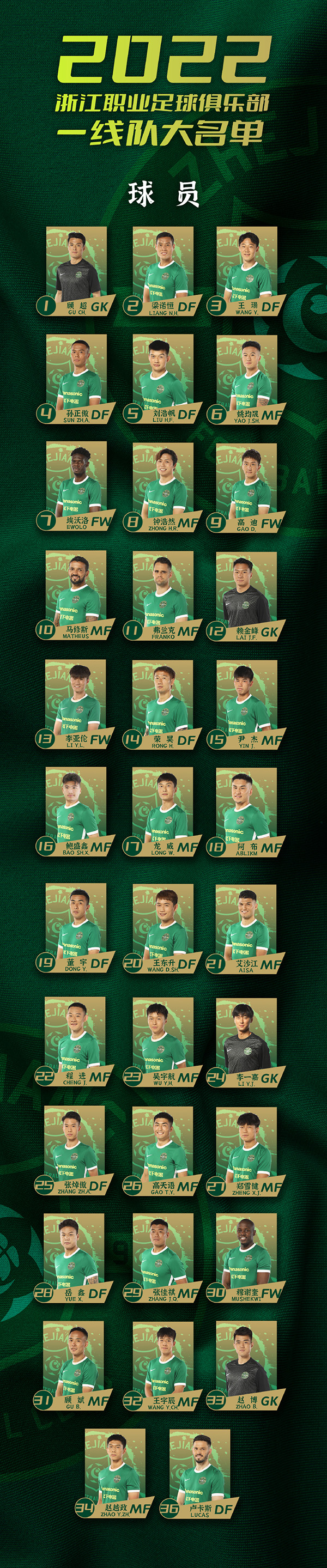 关于开云体育:中超俱乐部梯队建设评估：人才储备与可持续发展的信息